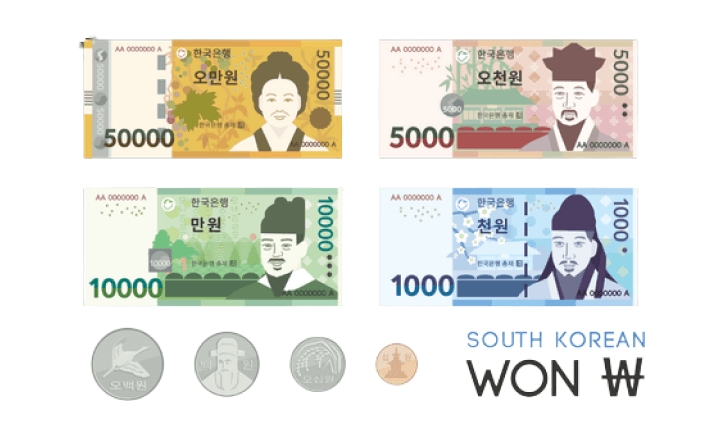 韓国の通貨