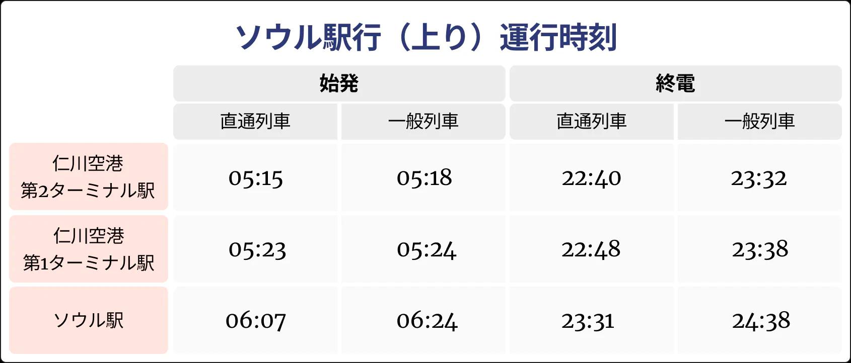 arexSchedule2