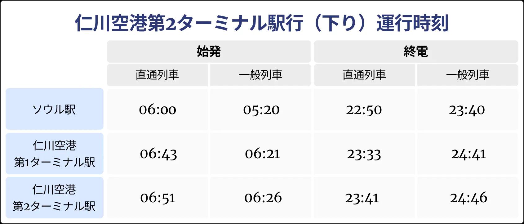 arexSchedule3